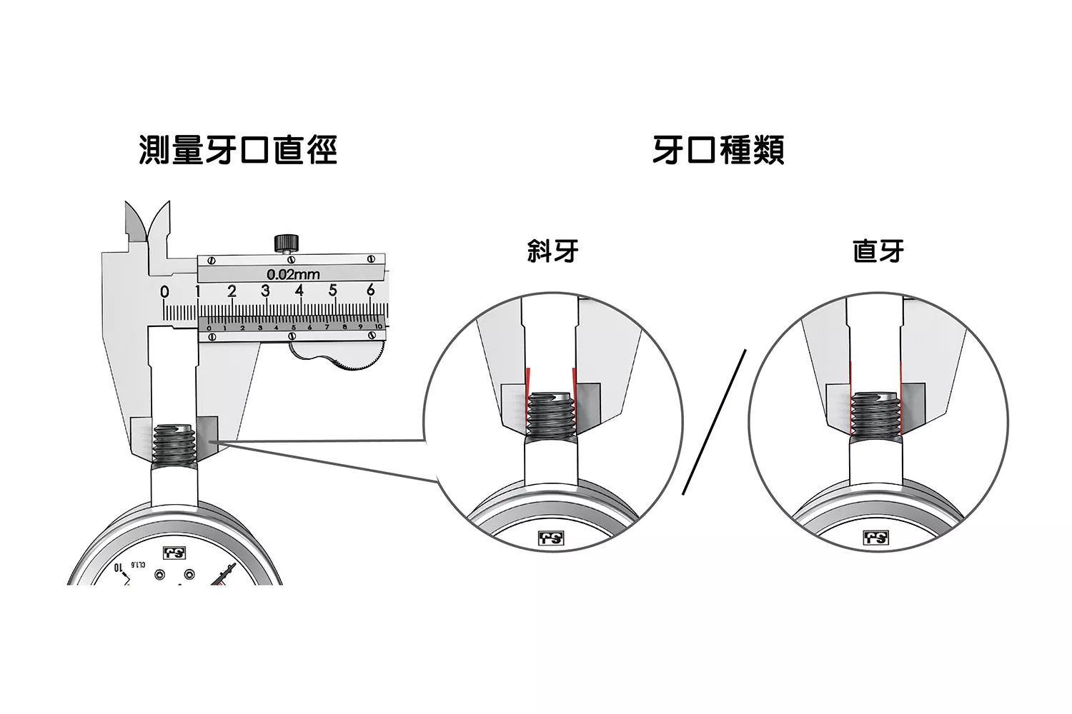 壓力錶接頭（牙口、接續口、接續螺牙）大小